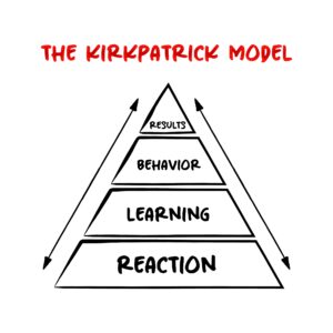 Kirkpatrick Model